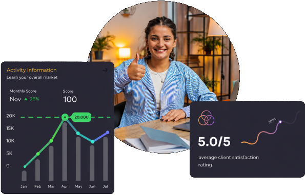 GBP and SEO reports dashboard