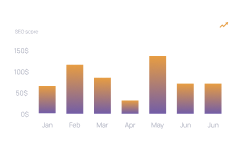 Local SEO metrics chart