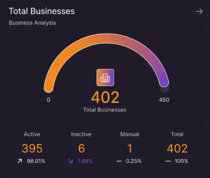 GBP management dashboard