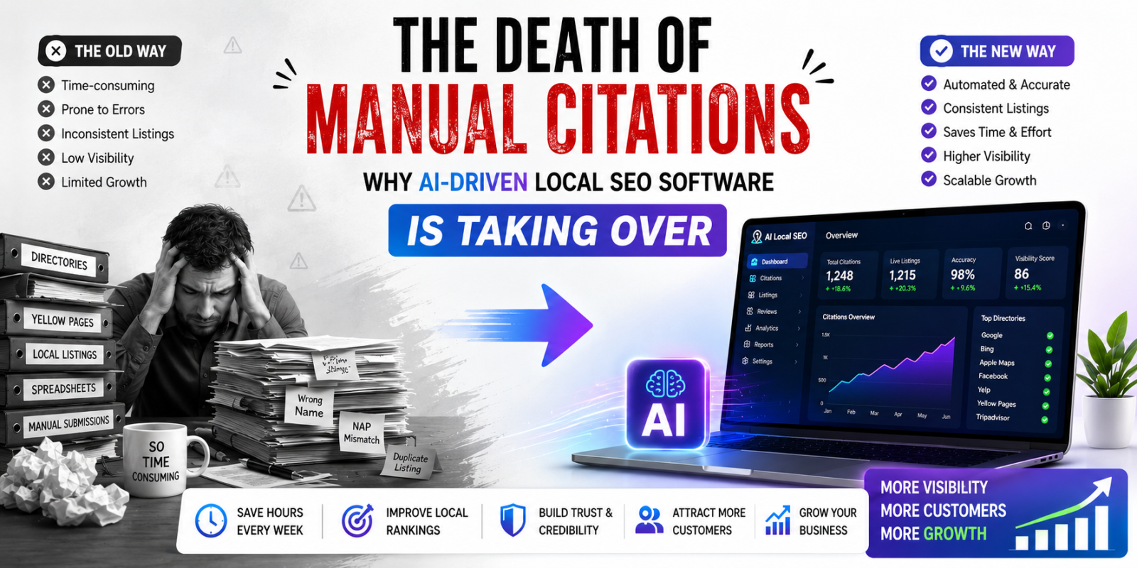 Death of Manual Citations