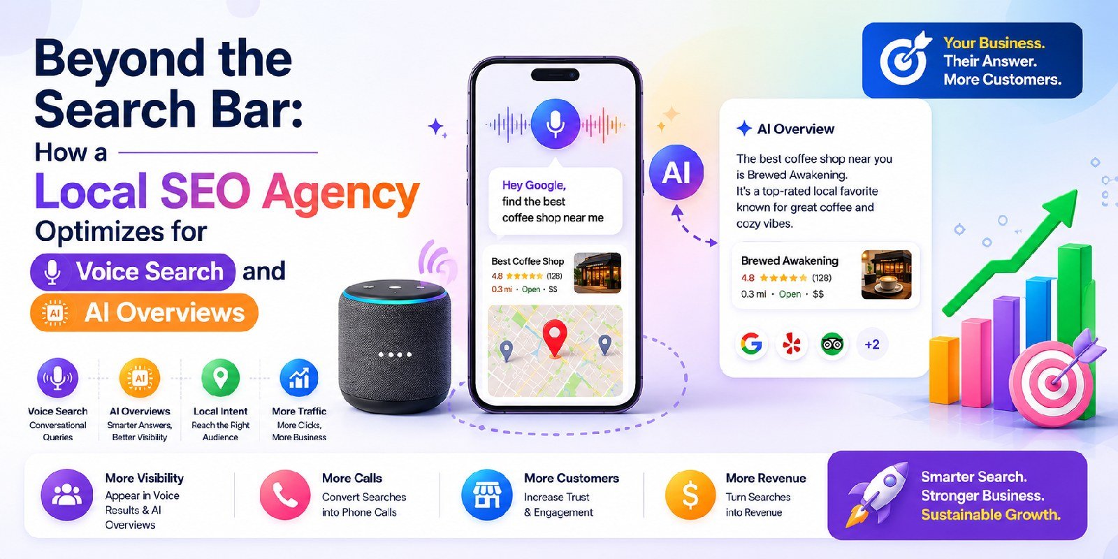 Modern multicolor illustration showing how a local SEO agency optimizes businesses for voice search and Google AI Overviews using conversational queries, AI-powered search experiences, and local SEO strategies to increase visibility, traffic, and customer